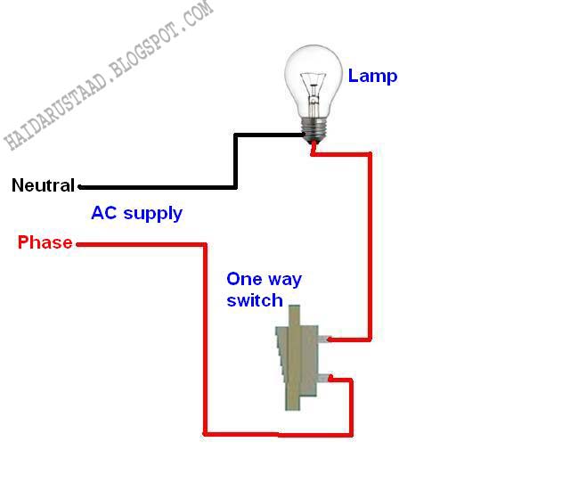 1 Light 1 Switch Wiring Diagram How to control one lamp (bulb) by one-way switch English video tutorial « Electrical and