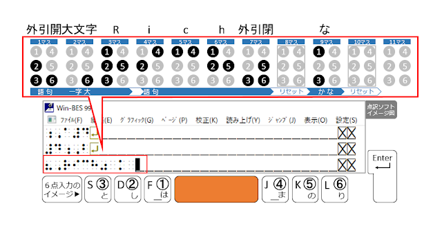 スペースキーがオレンジ色で示された６点入力のイメージ図