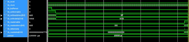 VHDL code for matrix multiplication