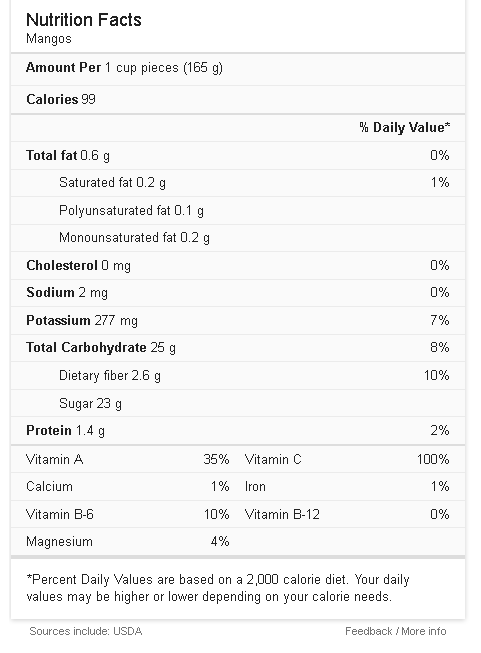 mango nutritional facts