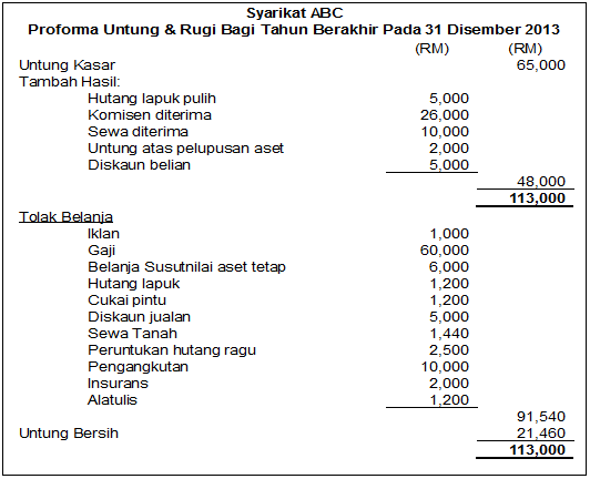 Contoh Soalan Akaun - Soalan c