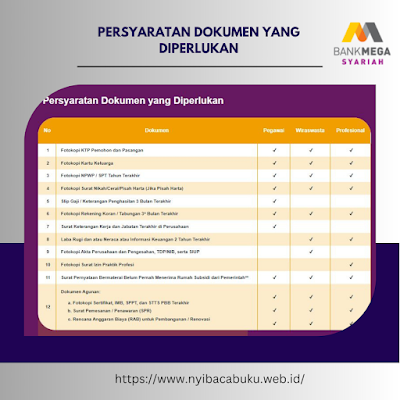 kpr syariah termurah simulasi kpr syariah kpr syariah tanpa riba