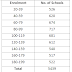 SBI & IBPS : Math Questions Quiz - 13