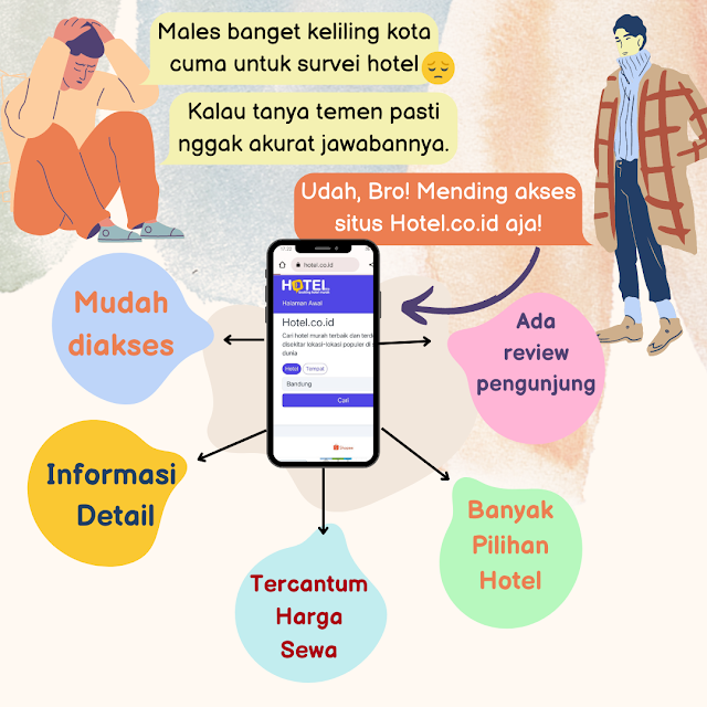 Hotel.co.id Situs Cari Hotel Murah Terbaik