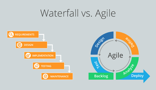 Waterfall vs Agile