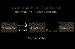 reingenieria_cadena_valor1 reingenieria_cadena_valor1