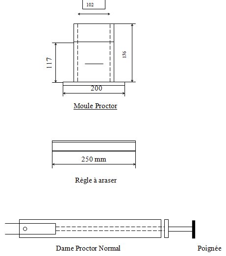 Essai de Proctor