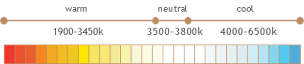 Correlated Color Temperature