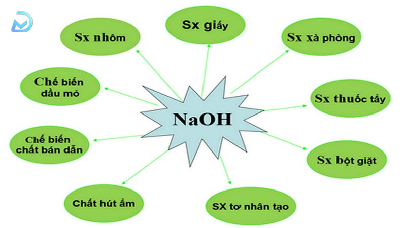 Hóa chất công nghiệp Natri Hydroxide (NAOH)