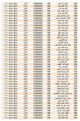 اسماء المشمولين في القطع الاراضي الوجبة الجديدة 2021