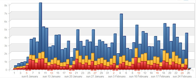 statistik hitstats