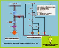 Esquema de fuerza esquema de mando marcha parada