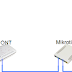 Cara Setting PPPoE Indihome dari Mikrotik