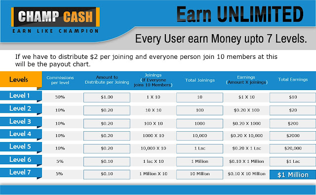 First MLM Earning App in Mobile History