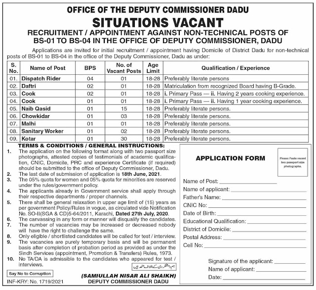 Deputy Commissioner Office Dadu Jobs 2021