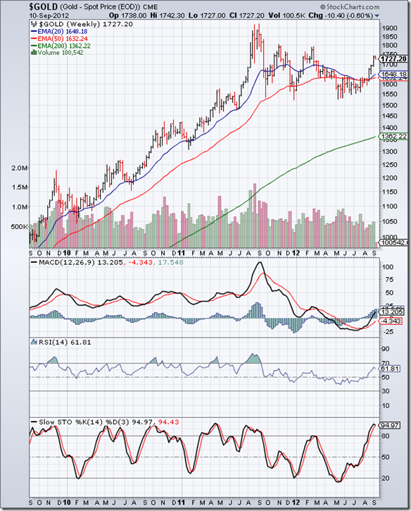 Gold_Sep1012