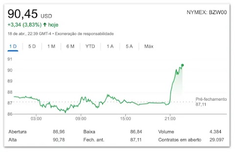 DISPARADA