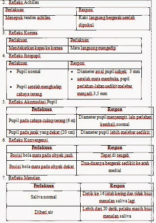 Makalah Lengkung Refleks - Makalah lengkung refleks ...