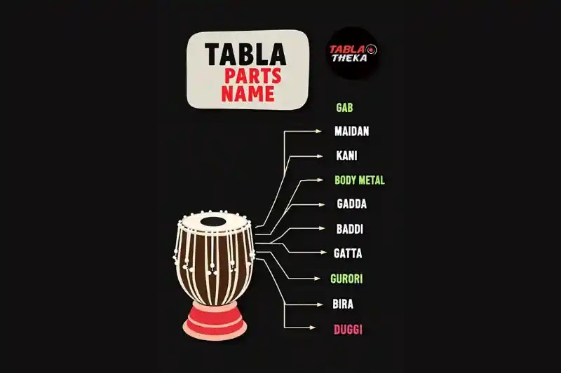Parts of Tabla: A Complete Anatomy Guide | TablaTheka