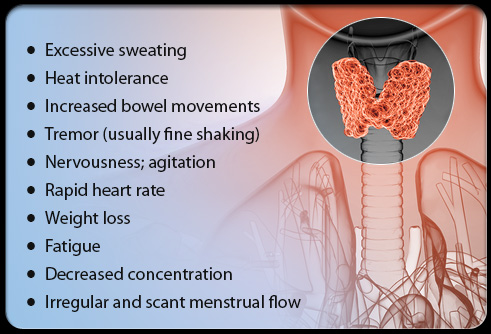 थायराइड के लक्षण 