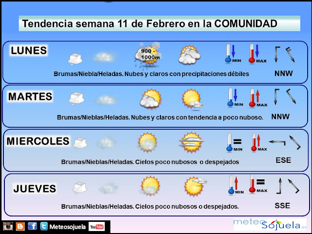 Tendencia del tiempo este fin semana en La Rioja por Jose Calvo de Meteosojuela