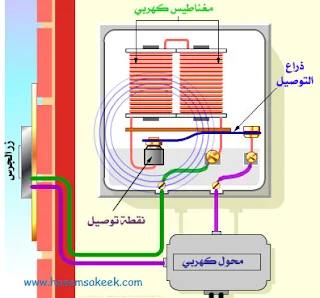 ما الفكرة التي يعمل على أساسها الجرس الكهربي , وما هي أنواع الأجراس الكهربائية، كيف يعمل الجرس، الجرس الإلكتروني والكهربائي