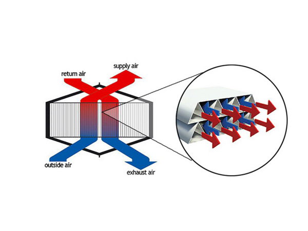 Thermal mode of the engine