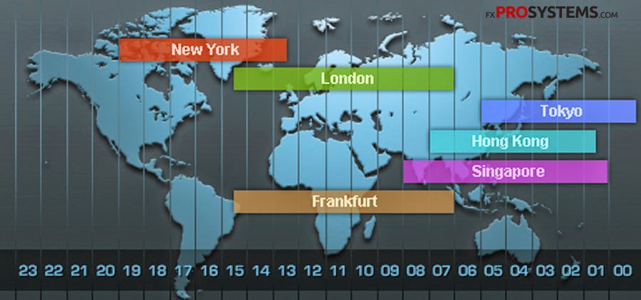 What Time Does The Forex Market Open On Sunday Est - 