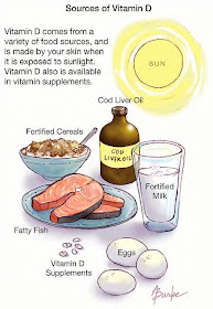 signs symptoms of vitamin d toxicity signs symptoms of vitamin d toxicity
