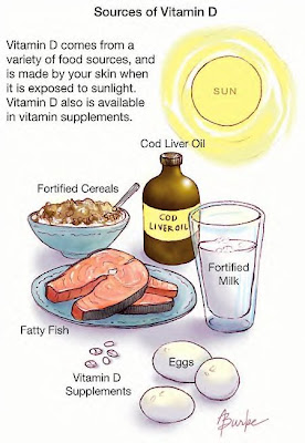 signs symptoms of vitamin d toxicity