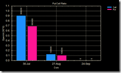 infosys put call 21 Jul 09