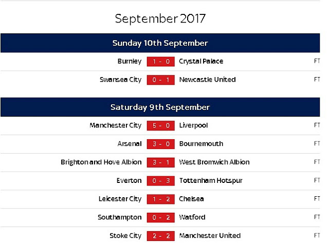 Epl Weekend S Results Updated Premier League Table And Top