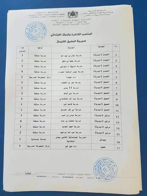 المناصب الشاغرة بالتعليم الابتدائي.المضيق الفنيدق