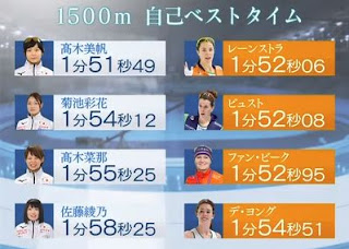 高木美帆 1500m 自己ベストタイム