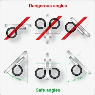 Aircraft Electrical System Wire Installation and Routing