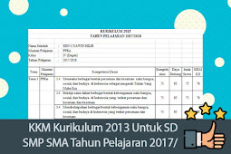 Kkm Kurikulum 2013 Untuk Sd Smp Sma Tahun Pelajaran 2017/ 2018