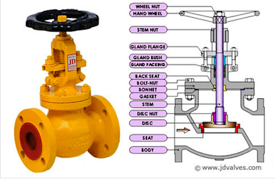 https://chemicalengineeringworld.com/