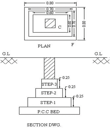 Step footing Quantity Survey