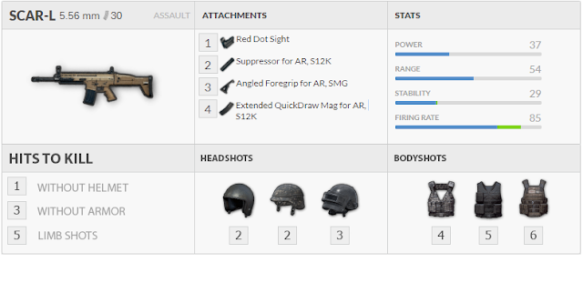 Pubg Guide Scar L Assault Rifle Weapon With Stable Recoil Moba Games