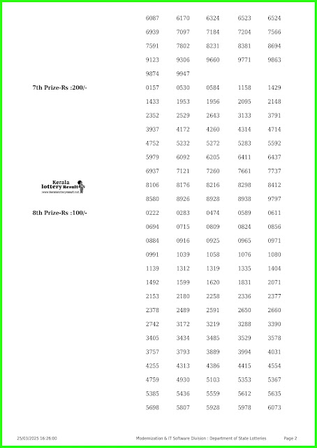 Sthree Sakthi SS 460 Lottery Result 25 March 2025 | Kerala Lottery Result Today