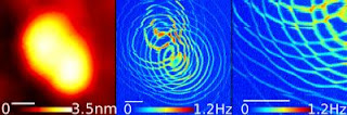 Electrostatic Energy