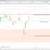 Le CAC40 s'emballe (+1.20%)