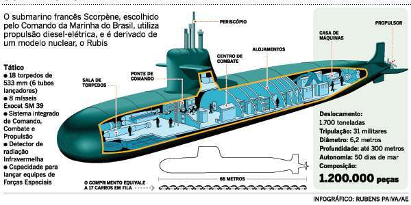 Mais sobre o submarino nuclear brasileiro