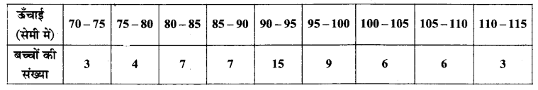 Solutions Class 11 गणित-II Chapter-15 (सांख्यिकी)