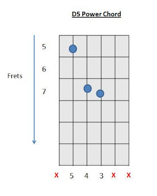 D5 Chord D power chord how to play guitar chords