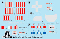 Italeri 1/35 Autoblinda AB 41 with Bersaglieri El Alamein (6591) Colour Guide & Paint Conversion Chart
