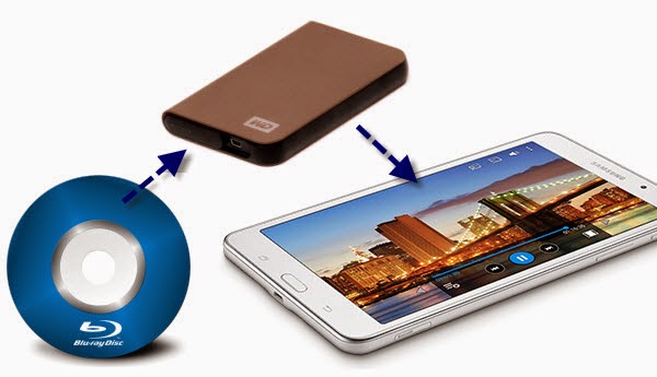 Copy Blu-ray to external hard drive for Galaxy Tab 4