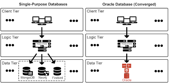 Oracle Database Tutorial and Material, Oracle Database Preparation, Oracle Database Prep, Database Career