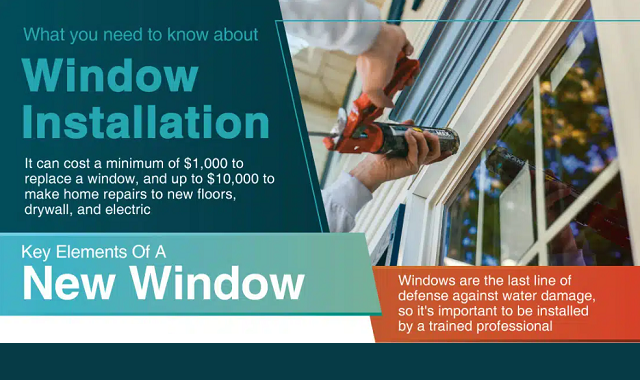 The Ins and Outs of Window Installation