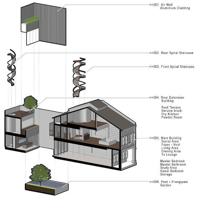 Illustration of the house showing its parts